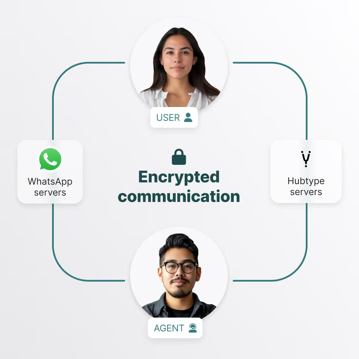 Absolute security illustration
