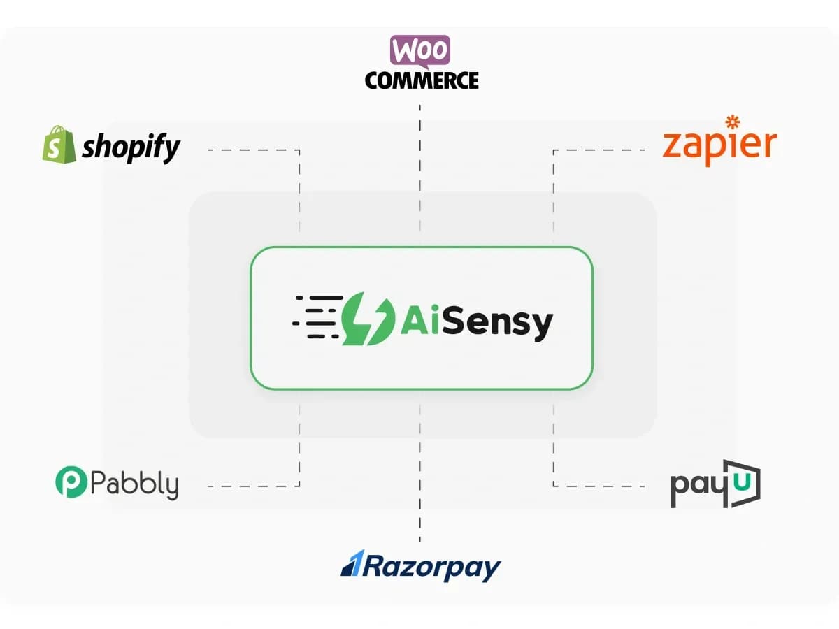 Integrate WhatsApp with CRM and tools